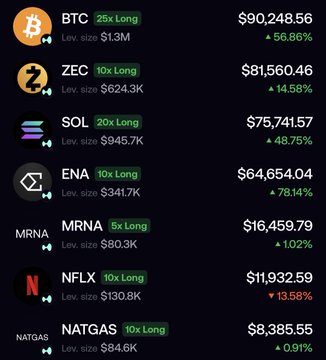 A cryptocurrency and stock trading list displaying tickers including BTC, ZEC, SOL, ENA, MRNA, NFLX, and NATGAS, showing various leverage levels (5x-25x Long) and percentage changes.