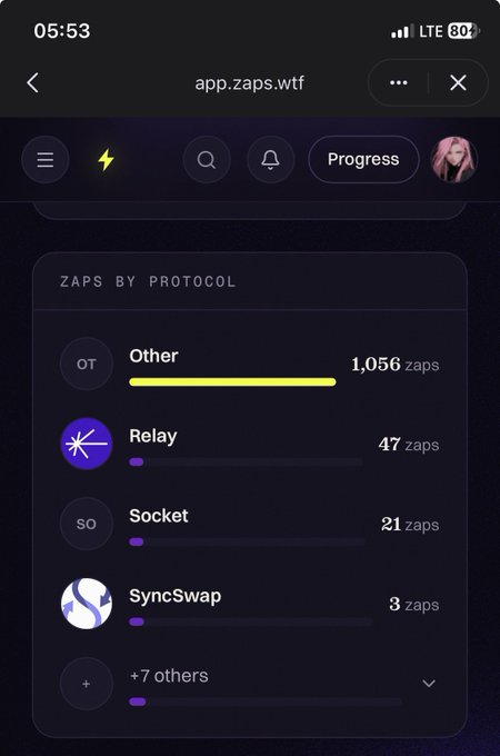 A mobile screenshot of an app interface showing 'Zaps by Protocol' statistics for 'app.zaps.wtf', including Relay, Socket, and SyncSwap categories.