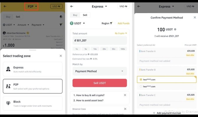 Three screenshots of a cryptocurrency trading app showing the P2P Express trading interface for selling USDT, with pricing of ₫25,820 and payment method options including bank transfers.