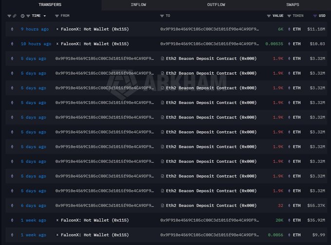 A blockchain transfer history interface showing transfers from FalconX: Hot Wallet and an address to the Eth2 Beacon Deposit Contract, with values in ETH and USD including a $3.32M transfer 5 days ago.
