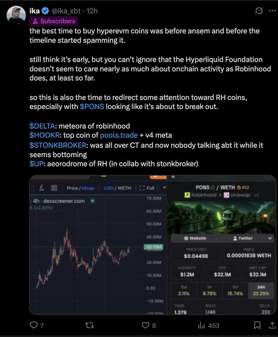 A tweet from @ika_xbt discussing that the best time to buy Hyperliquid (HYPE) coins was before influencers like Ansem started promoting them, while recommending pivoting attention to Robinhood-related coins, particularly highlighting $PONS as a potential breakout and listing $DELTA, $HOOKR, $STONKBROKER, and $UP. The post includes a DexScreener chart showing $PONS price/market cap data with a $32.1M market cap, 78.00M peak, and current price of 0.00001838 WETH, aligning with the caption's claim of $PONS pumping +50%.