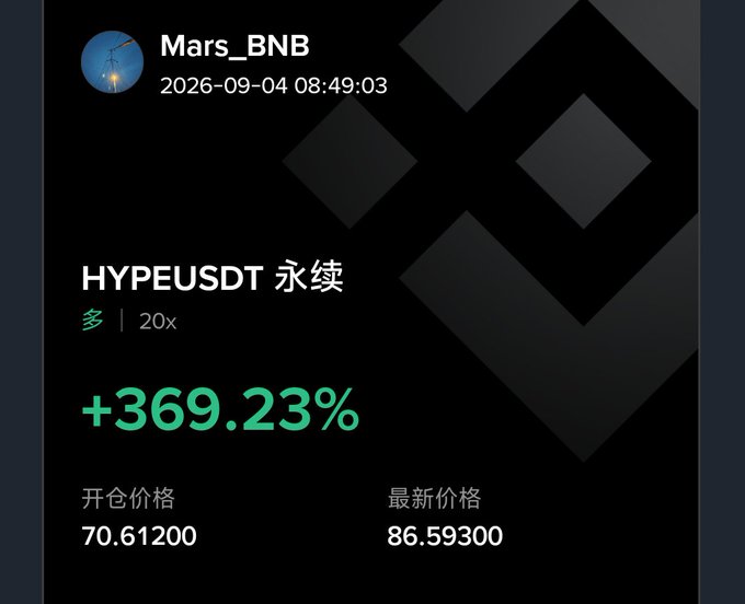 A trading interface for 'Mars_BNB' dated 2026-09-04 08:49:03 shows the HYPEUSDT pair with a 20x leverage, displaying a gain of +369.23%, with the opening price at 70.61200 and the latest price at 86.59300.
