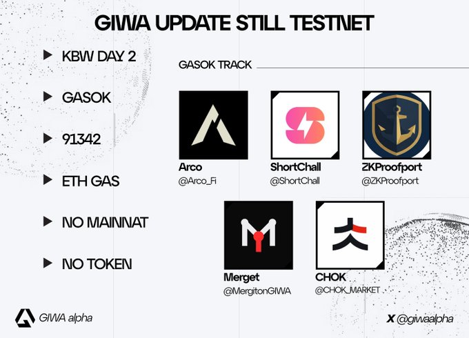 A slide titled 'GIWA UPDATE STILL TESTNET' lists features including 'KBW DAY 2', 'GASOK', '91342', 'ETH GAS', 'NO MAINNET', and 'NO TOKEN', alongside logos for partner tracks Arco, ShortChall, ZKProof, Merget, and CHOK.