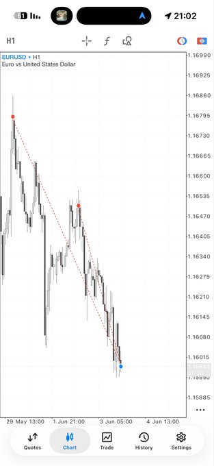 The image shows a cell phone displaying a graph with a red line indicating a downward trend for a stock market index. The graph also has information about trading options, including "BAPCO H.A." and a "SELL FOR $X". There are several other options available as well. The text in the image indicates that the current day is Tuesday at 2:00 pm with the time displayed as "2:02".