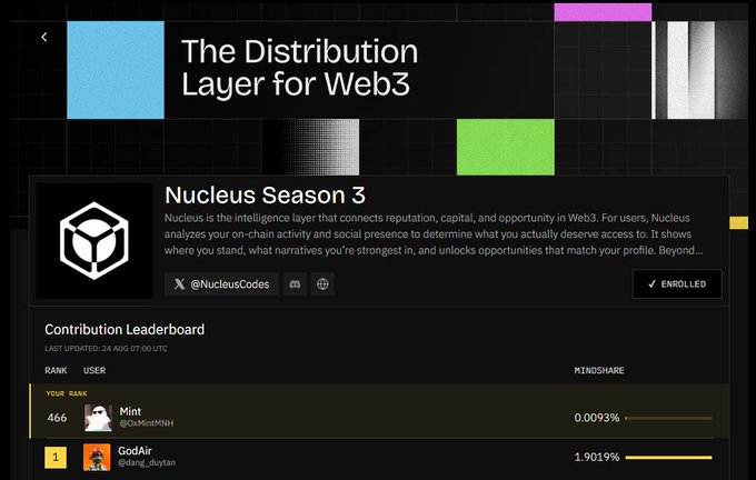 A screenshot of 'The Distribution Layer for Web3' featuring Nucleus Season 3, showing a contribution leaderboard with the user 'Mint' (@OxMintMNH) ranked 466 and 'GodAir' ranked 1.