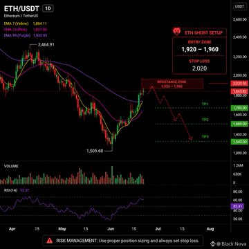 A candlestick chart of ETH/USDT on Binance shows a trading setup recommending a short entry zone of 1,920–1,960 with a stop loss at 2,020 and three take-profit targets descending to 1,540, illustrating the bold short trade plan referenced in the caption despite the long red candle's warning of market volatility.