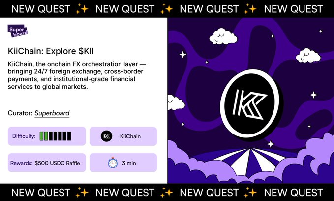 A promotional quest card for "KiiChain: Explore $KII" on Superboard, featuring a purple night-sky illustration with the KiiChain logo, highlighting a 3-minute task with a $500 USDC raffle reward curated by Superboard. The image visually reinforces the post's announcement about the KiiChain public sale quest and raffle entry.