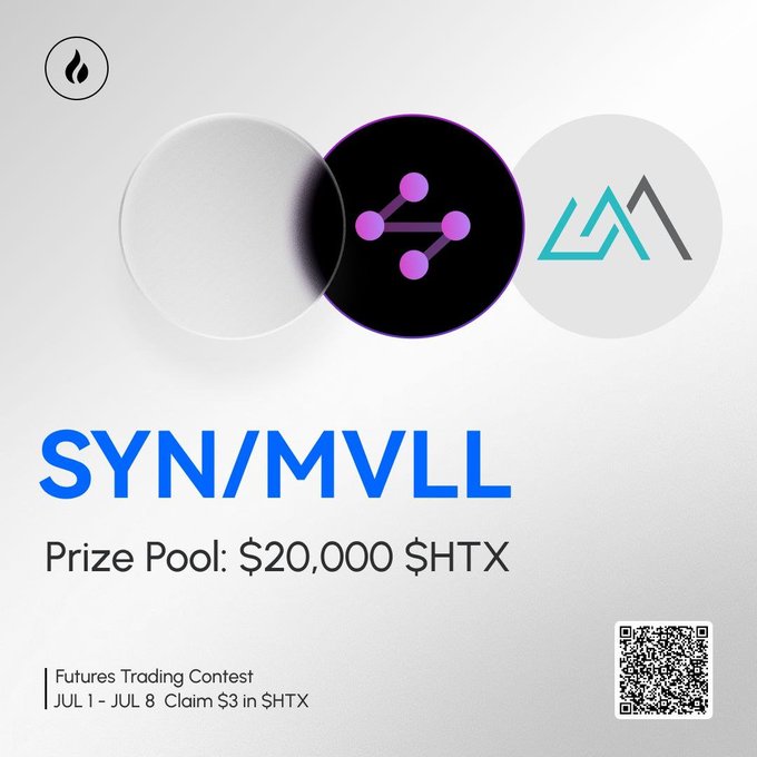 Promotional graphic announcing the SYN/MVLL Futures Trading Contest with a $20,000 $HTX prize pool, running July 1–8, featuring a QR code and text noting "Claim $3 in $HTX." The image visually introduces the two newly listed futures contracts (SYN for cross-chain infrastructure/RWA and MVLL as a 2× leveraged MRLL ETF) referenced in the post.