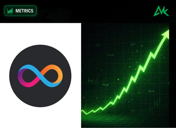 A graphic showing a colorful infinity symbol logo next to a green upward-trending stock chart, with 'METRICS' labeled at the top.