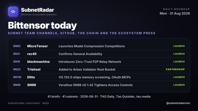 SubnetRadar 'Bittensor today' daily roundup from Mon 31 Aug 2026 listing subnet updates including MicroTensor launching Model Compression Competitions, rec4ll GA, blockmachine Zero-Trust P2P, Trishool added to Arbos Validator Root Bucket, Ditto v0.133.0, and Verathos SN96 v0.1.42.