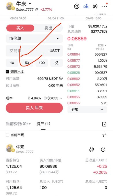 A mobile trading interface displays a market buy order of approximately 50 USDT (with 699.78 USDT available balance) for the token 牛来 (0xbe...7777) at $0.08864, showing a +2.77% gain and current holdings of 1,125.64 tokens worth $99.72.

The image illustrates the post's description of using Gate's Trenches tool for trading, showing the buy interface ready to execute a purchase of the newly discovered 牛来 token.