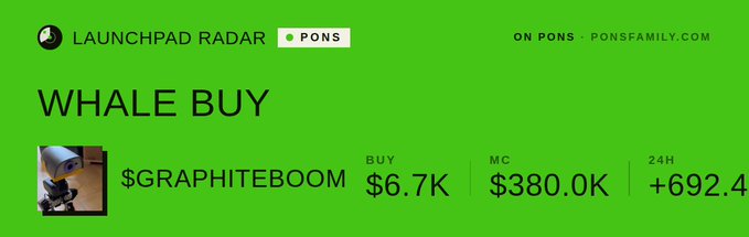 A graphic titled 'WHALE BUY' from 'LAUNCHPAD RADAR' and 'PONS' shows a large purchase of the token '$GRAPHITEBOOM' for $6.7K, with a market cap of $380.0K and a 24-hour increase of +692.4.