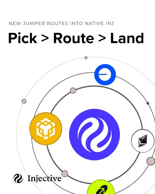 An Injective blockchain promotional graphic displaying 'NEW JUMPER ROUTES INTO NATIVE INJ' with the tagline 'Pick > Route > Land' and cryptocurrency logos.