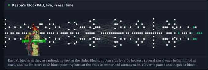 A live visualization of Kaspa's blockDAG titled 'Kaspa's blockDAG, live, in real time', showing interconnected blocks being mined simultaneously, with a cartoon frog mascot in the foreground.