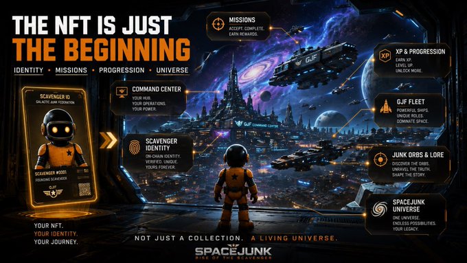 A promotional graphic titled 'THE NFT IS JUST THE BEGINNING' for 'SPACEJUNK', showcasing features like 'MISSIONS', 'XP & PROGRESSION', 'GJF FLEET', and 'COMMAND CENTER' against a futuristic sci-fi backdrop.
