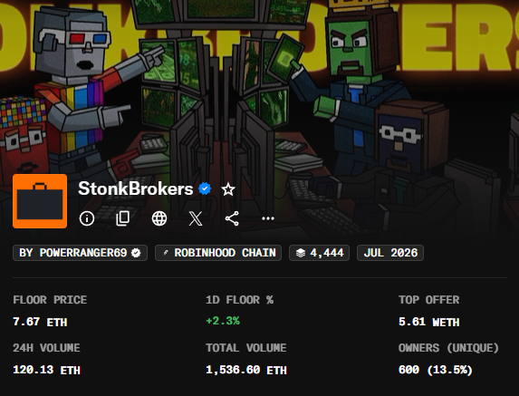 An NFT project page for 'StonkBrokers' showing a pixel art image of characters around computer monitors, with details including 'FLOOR PRICE 7.67 ETH' and a launch date of 'JUL 2026'.