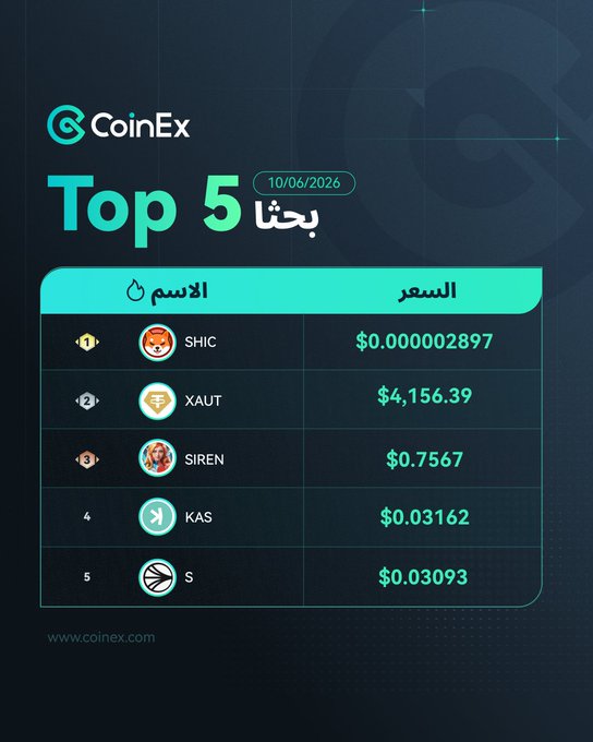 The image features a chart with information about top five digital currency players on CoinEx, along with their names, symbols, and exchange rates. The chart also provides dates for when these exchanges took place. There are various icons related to different coins shown in the chart, making it easy to identify each coin's respective symbol and name. Overall, the image is helpful in providing information about top five digital currency players on CoinEx at a glance.