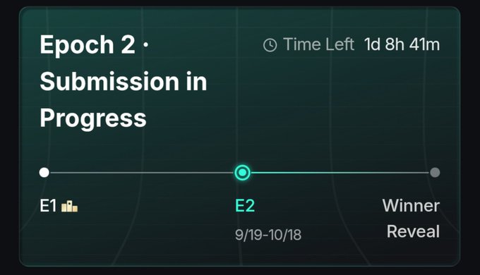 A digital interface showing 'Epoch 2 - Submission in Progress' with a progress bar indicating 'E1', 'E2' (9/19-10/18), and 'Winner Reveal', along with 'Time Left 1d 8h 41m'.