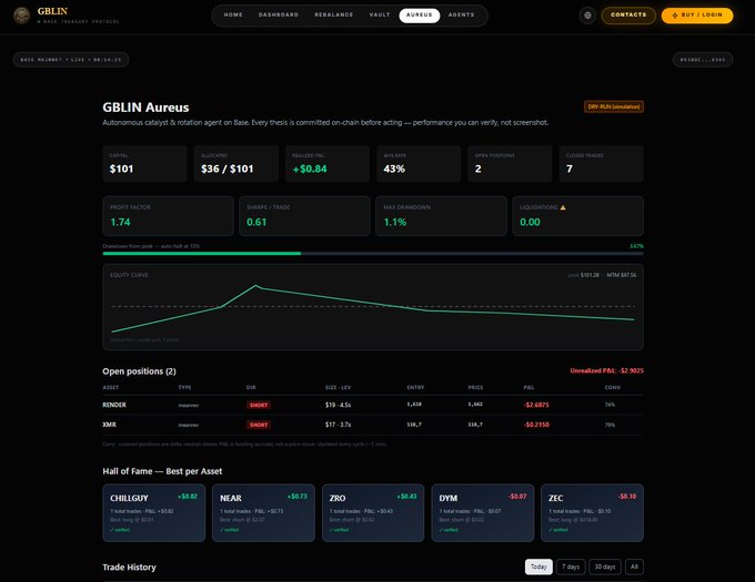 This is a screenshot of a trading dashboard for trading bot named Aureus. The bot has a black background with multiple options for buying and selling stocks. The text above the screen reads, "Aureus running at @base with a hash rate of 0.41Kb/s". This bot is designed to be open positionable, allowing users to trade based on their pre-determined positions or forecasts. It also promises to return 100% accuracy for all its results and maintains a permanent record. The image has been filtered into the post title, which suggests that this trading bot was built during a project where Autopost was used as an automated tool to track and execute trades for users.
