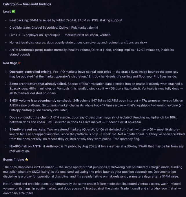 The image is an audit summary of the Entropy.io pre-IPO perpetuals platform, listing positives (a $14M raise led by Ribbit Capital, $40M in HYPE staking support, credible team including Citadel Securities alumni, live HIP-3 deployer status on Hyperliquid, and transparently disclosed legal risks) alongside red flags (operator-controlled pricing, an architecture mirroring the failed Ventuals oracle that caused 45% crashes, 17x synthetic volume on SNDK, contradictions between docs and on-chain reality for Cross and SMCI, silently erased markets, and no IPO risk if Anthropic doesn't go public). It also notes that the docs sloppiness around margin mode and listing parameters is a warning sign of operational risk beyond just cosmetics.

This directly supports the post's claim that the launch looked non-organic and reminiscent of the doomed Ventuals platform, with the audit's red flags (oracle design mirroring Ventuals' failure, wash-trading-style volume, and documentation inconsistencies)