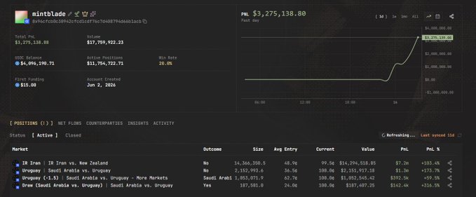 In the image, there are a few people's names displayed next to each other, indicating that these individuals might be involved with an online trading platform or website. They seem to be researching or analyzing various companies' stock performances, such as their revenue growth or stock prices. One person has made money by buying shares at $1 and selling them for $2, while the rest of the people in the image are using a spreadsheet to determine whether they should buy or sell stocks. The image shows that these individuals may be interested in making informed decisions about which companies to invest in based on their financial data and performance trends.