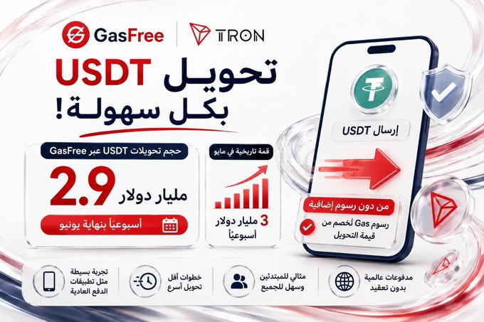 The image is an Arabic-language promotional graphic for GasFree's USDT transfer service on the TRON network, highlighting that weekly transfer volumes reached 2.9 million USDT, transactions are free with no fees, and settlement takes 3 seconds. It directly visualizes the post's claim about GasFree making USDT transfers simple and fast, while emphasizing the recent milestone of 2.9 million USDT in weekly volume as proof of growing adoption.