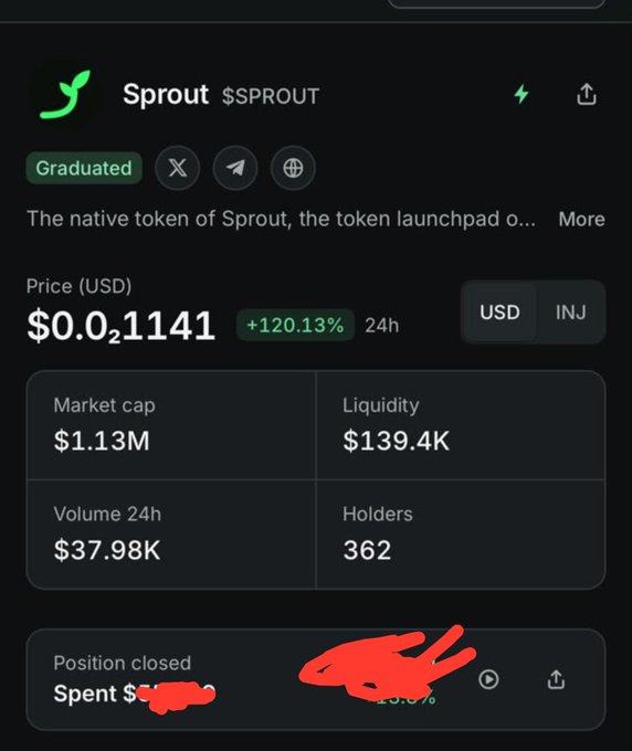 A crypto tracking app screenshot showing the Sprout ($SPROUT) token with a price of $0.01141, up +120.13% in 24h, market cap of $1.13M, and a 'Position closed' notification partially obscured by red scribbles.