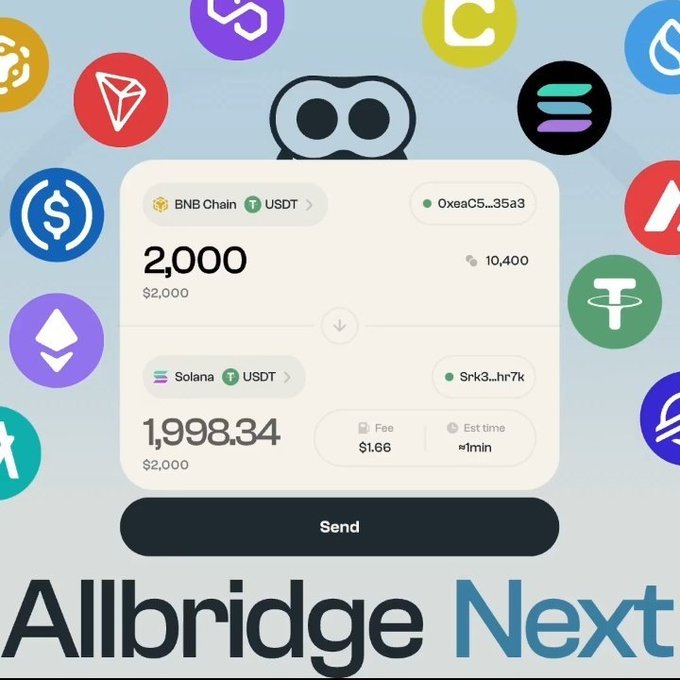 A cryptocurrency bridge interface called 'Allbridge Next' showing a transfer of 2,000 USDT from BNB Chain to Solana, with a fee of $1.66 and an estimated time of ~1min.