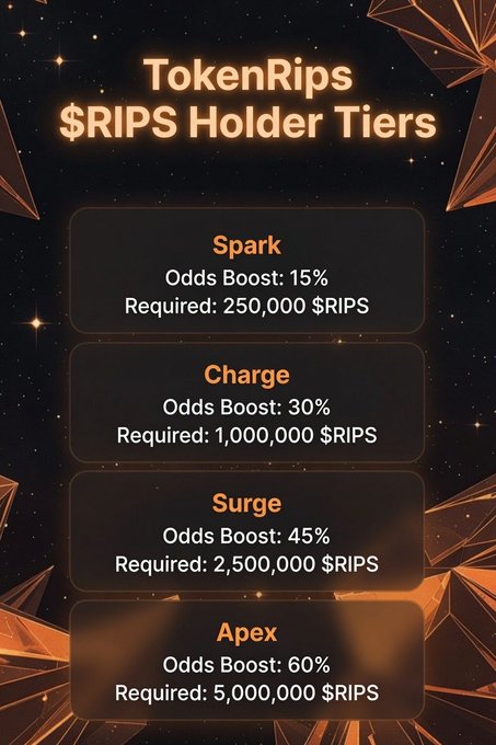 "TakenRips $RIPs holder tiers"