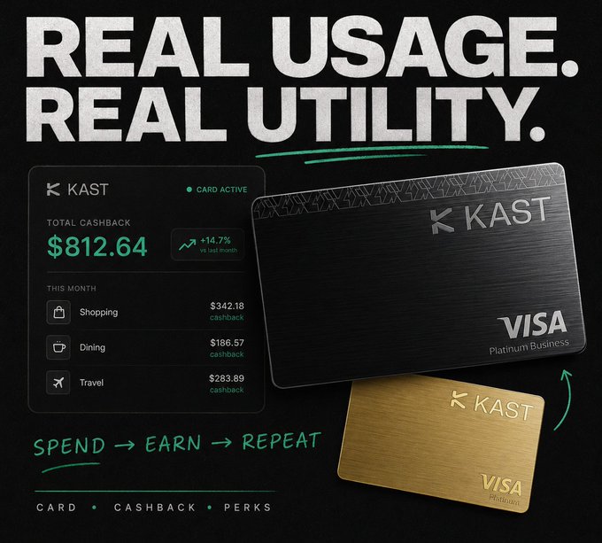 An advertisement for the KAST Visa Platinum Business card, displaying the slogan 'REAL USAGE. REAL UTILITY.' alongside images of black and gold metal cards. A dashboard mockup shows 'TOTAL CASHBACK $812.64' with categories for Shopping, Dining, and Travel, and the tagline 'SPEND -> EARN -> REPEAT'.