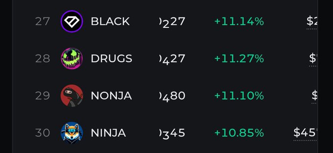 A cryptocurrency or trading list showing entries for BLACK, DRUGS, NONJA, and NINJA with percentage gains around +11%, with NINJA priced at $45.