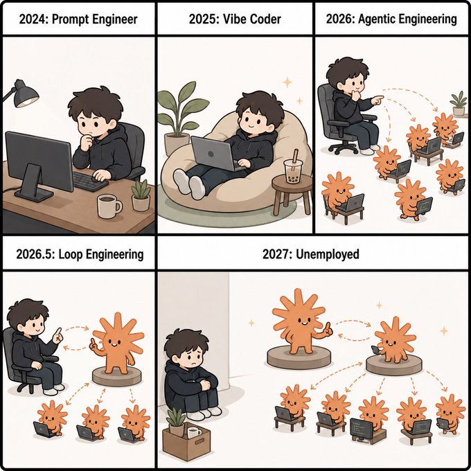 A comic strip titled '2024: Prompt Engineer' through '2027: Unemployed,' humorously depicting the evolution of AI-related careers culminating in the developer being replaced by AI agents.