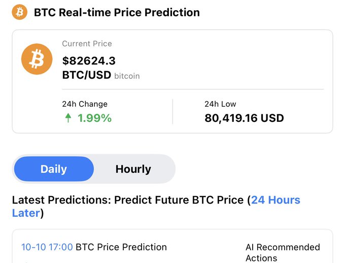 A BTC Real-time Price Prediction interface displaying a current Bitcoin price of $82,624.3, with a 24h change of +1.99% and a 24h low of $80,419.16 USD, featuring Daily/Hourly toggle options.
