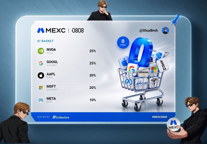 A promotional MEXC 0808 graphic features an AI Basket of stocks (NVDA 25%, GOOGL 25%, AAPL 20%, MSFT 20%, META 10%) hosted by @ShuxBroh, with anime-style characters and a shopping cart filled with tech company logos.