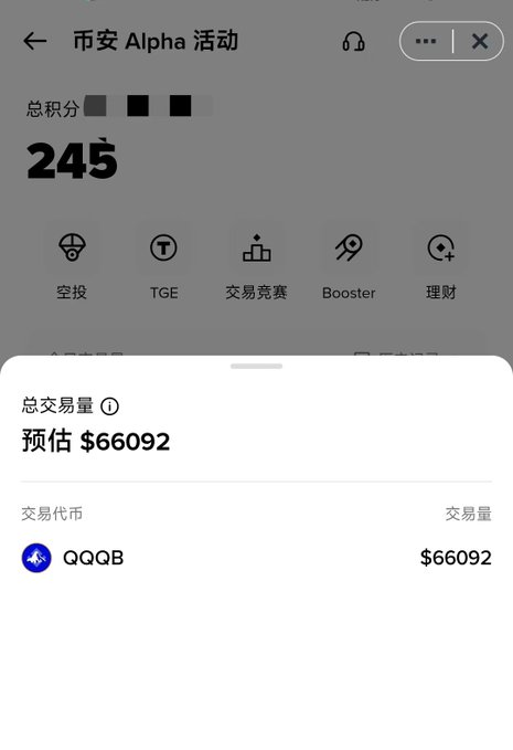Mobile app screenshot showing '币安 Alpha 活动' with a total score of 245 and a pop-up displaying '总交易量 预估 $66092' for trading pair QQQB.