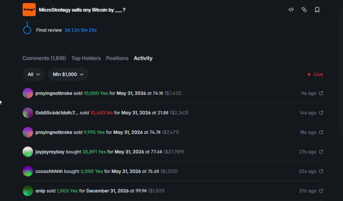 The image shows an ePortal page with a black background displaying the details of Bitcoin trading strategies, including the names of the traders and their prices for certain Bitcoin-related transactions. The text indicates that a strategy sold for $2.5M, which is the main focus of the post. The overall tone appears to be negative or concerning. 

The presence of various comments and mentions about the strategy makes it look like it's been widely discussed and speculated upon by other Bitcoin traders who are now showing interest in taking part in this particular trade. It seems like they've all heard about the strategy, but whether it will actually deliver its promise remains to be seen.