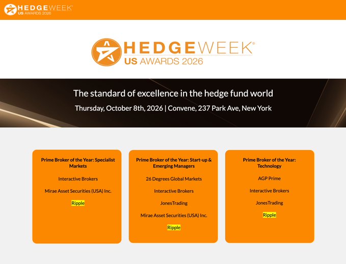 This image shows nominees for the Hedgeweek US Awards 2026, with "Ripple" listed as a nominee in three "Prime Broker of the Year" categories. This directly relates to the post mentioning Ripple Prime's nominations for four Hedgeweek US Awards.