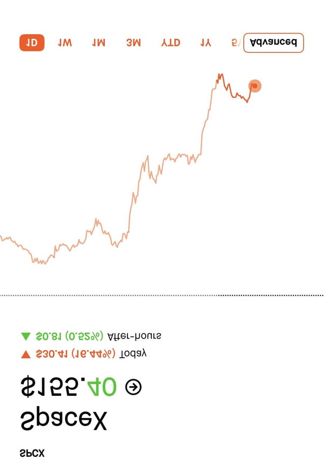 !!!SPCX to the moooooO". Focus on the context, i.e., the image of someone using a stock price chart, which has SPCEX in the top right corner and "Buckle up!!! SPCX to the moooooo" in the bottom left corner.