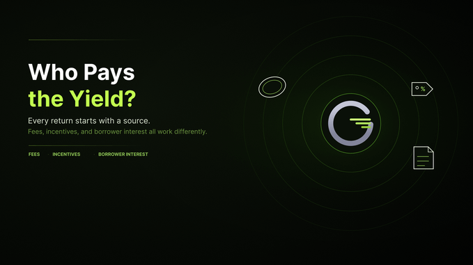 A dark-themed informational graphic titled 'Who Pays the Yield?' with the tagline 'Every return starts with a source. Fees, incentives, and borrower interest all work differently.' It features a glowing concentric circle diagram and tags for FEES, INCENTIVES, and BORROWER INTEREST.