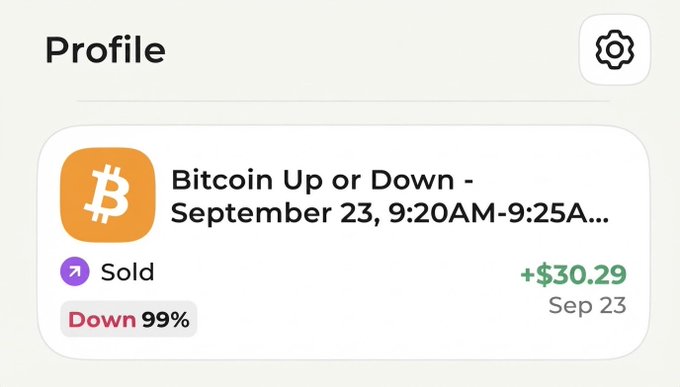 A profile screen on the Bagel app shows a sold Bitcoin prediction trade for "Bitcoin Up or Down - September 23, 9:20AM-9:25AM" with a "Down 99%" probability, yielding a profit of +$30.29 on Sep 23. The image illustrates the user's referenced post about winning money on Bagel by discussing predictions with other members in the app's chat feature.