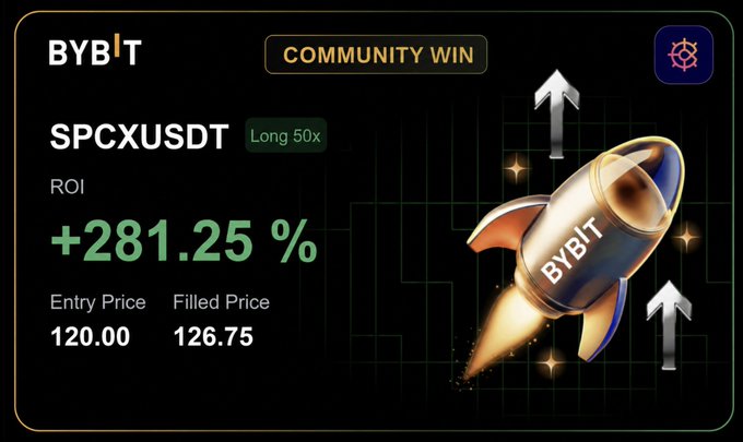 A promotional graphic from Bybit highlighting a community trading win on the SPCXUSDT pair (Long 50x), showing an ROI of +281.25% with an entry price of 120.00 and filled price of 126.75, accompanied by a rocket illustration symbolizing the profitable trade. The post promotes a Discord community (alphacartel) where similar SPCX setups are shared for members to profit from.
