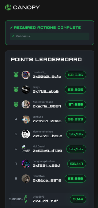 A Canopy points leaderboard screenshot showing top ranks (corotoshi, zeliyis, AudreaSorenson, etc.) with point totals ranging from 58,536 down to 55,141.