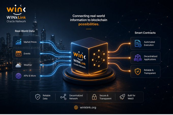 An infographic for 'WINkLink Oracle Network' showing connections between real-world data (Market Prices, Events, Weather, APIs) and smart contracts (Automated Execution, Decentralized Applications), promoting winklink.org.