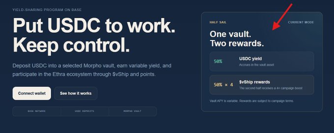 A financial webpage promoting a 'YIELD-SHARING PROGRAM ON BASE' titled 'Put USDC to work. Keep control.' featuring a Morfo vault offering 58% USDC yield and 50% × 4 Sv$hip rewards.