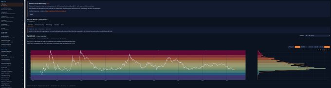 A Bitcoin heat map chart spanning August 2011 to August 2024 shows historical price data with color-coded zones (red/orange for high values, green for lower values), with a concentration of late-cycle red activity toward the right side near 2024—visually supporting the post's claim that August marked a significant market bottom rather than a peak.