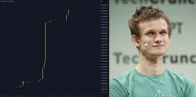 The image shows a side-by-side comparison: on the left, an Ethereum price chart displaying a sharp vertical climb from around $110 to over $128, with the "$ETH/USD" label visible in the corner, and on the right, a young man wearing a teal t-shirt and a headset microphone speaking at what appears to be a TechCrunch event (visible text reads "PT" and "Tech"). The image visually supports the post's claim of an Ethereum price explosion by pairing the dramatic chart rally with a prominent figure from the crypto/tech space, suggesting bullish momentum and smart money positioning ahead of a potential altcoin season.