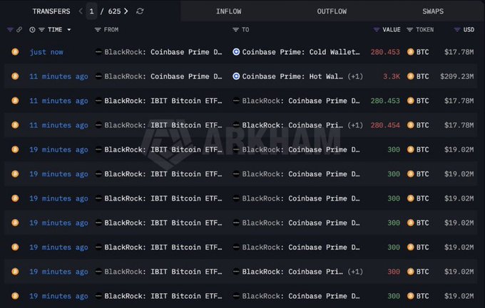 The image shows a table with various cryptocurrency transactions, including Bitcoin and Ethereum. It appears that someone has sold $226M worth of Bitcoin to Coinbase Prime. The text "BlackRock deposits $226M worth of Bitcoin to Coinbase Prime" indicates this transaction took place on BlackRock's platform.