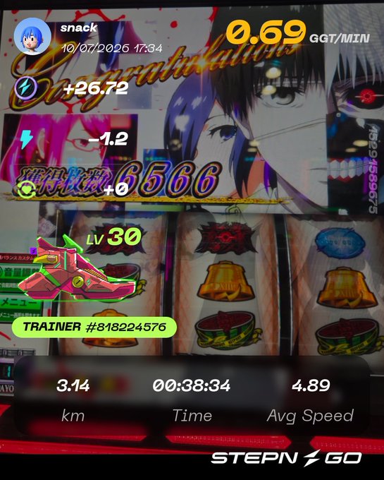 A screenshot from the STEPN GO fitness app shows a "Congratulations" screen with earnings of 0.69 GGT/MIN and +26.72 tokens, a 3.14 km walk completed in 38:34 at 4.89 km/h by user "snack" (Trainer #818224576). The anime-style imagery featuring Tokyo Ghoul characters ties into the post's hashtag referencing the Japanese slot machine (#スロット) experience.