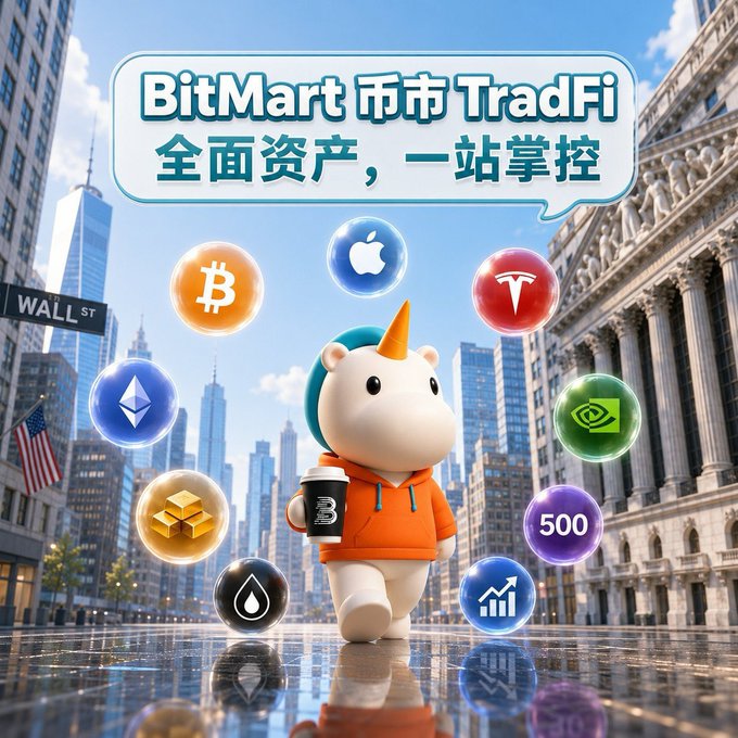 A promotional graphic for 'BitMart' featuring a white unicorn character in an orange hoodie surrounded by cryptocurrency and stock logos including Bitcoin, Apple, Tesla, Ethereum, and others, with Chinese text and 'Wall St' street sign in the background.