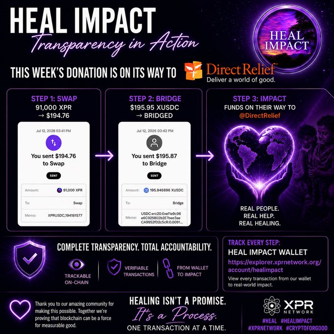 A 'HEAL IMPACT' transparency infographic outlines a three-step donation process (Swap, Bridge, Impact) showing 91,000 XPR ($194.76) swapped and $195.95 XUSDC bridged to DirectRelief, emphasizing on-chain tracking and verifiability via the XPR Network.